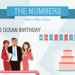 The Numbers Behind Blue Ocean [Infographic]