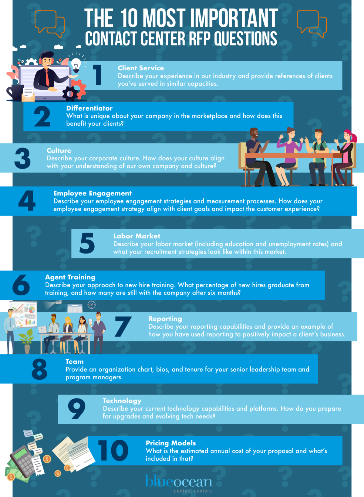 The 10 Most Important Contact Center RFP Questions [Infographic]