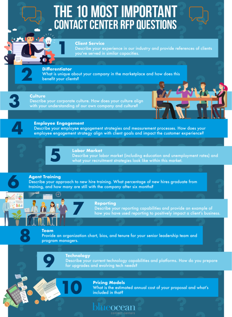The 10 Most Important Contact Center RFP Questions [Infographic]