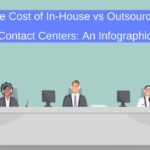 The Cost of In-House vs Outsourced Contact Centers: An Infographic