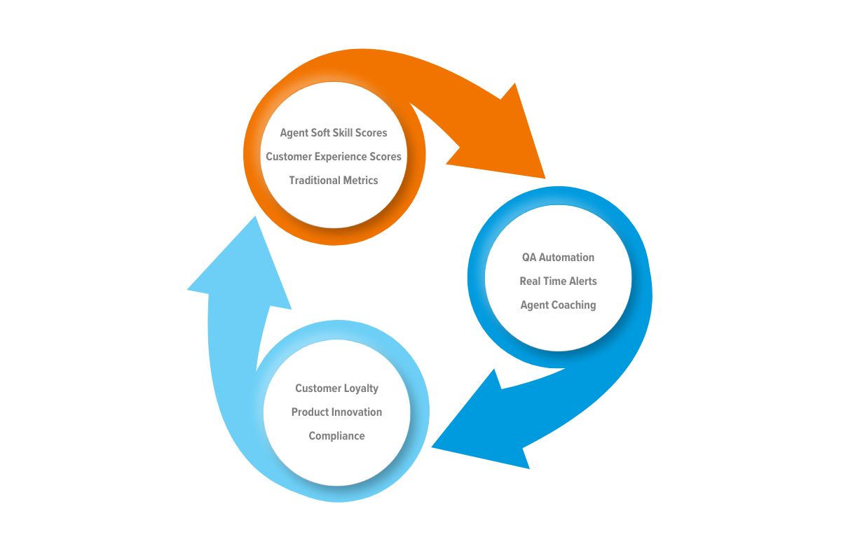 Turning Data into Value